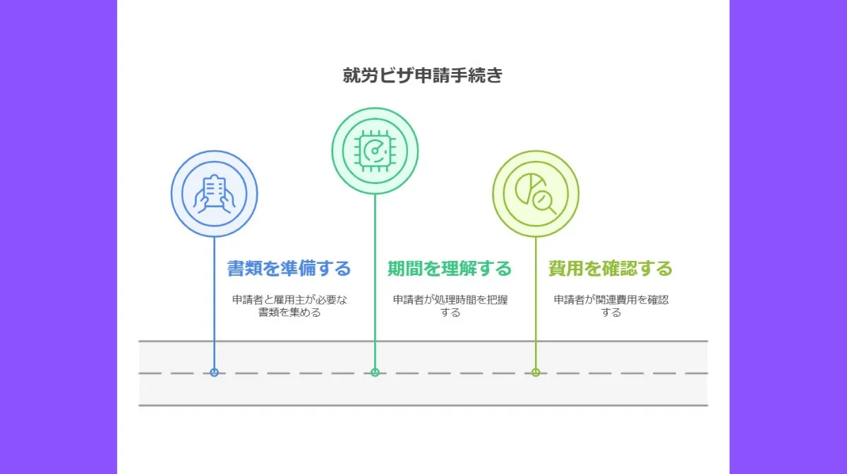 3．就労ビザ申請の具体的な手順