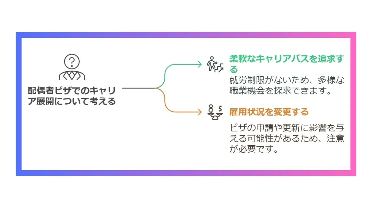 3. 配偶者ビザでのキャリア展開