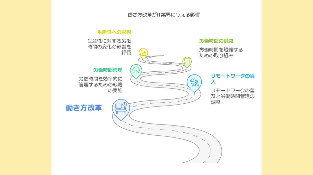 3．働き方改革がIT業界にもたらす変化