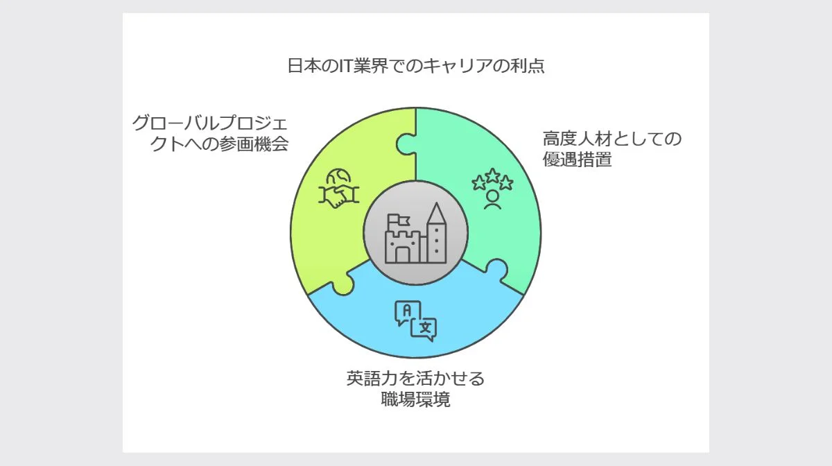 3．日本のIT業界で働くメリット