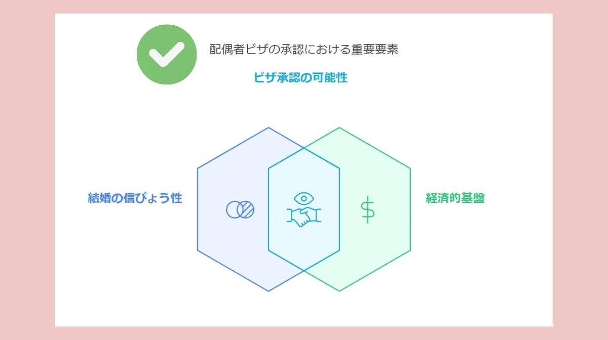 4.エンジニアの配偶者ビザ 申請審査のポイントと対策