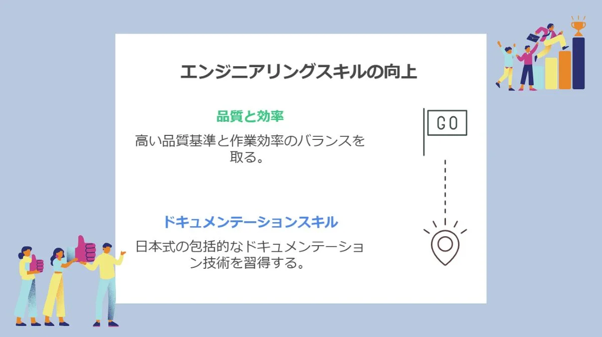 4.エンジニアとしての実践スキル
