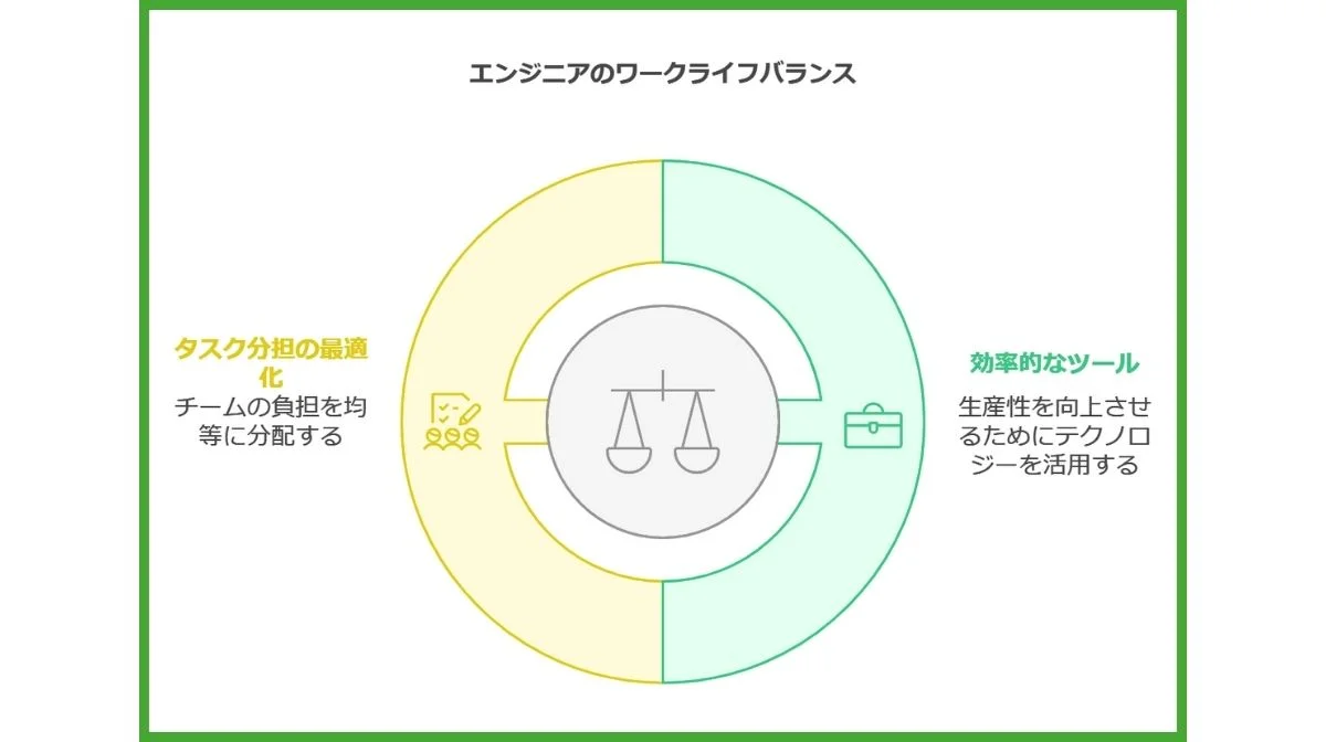 4．エンジニアのワークライフバランス実現のポイント
