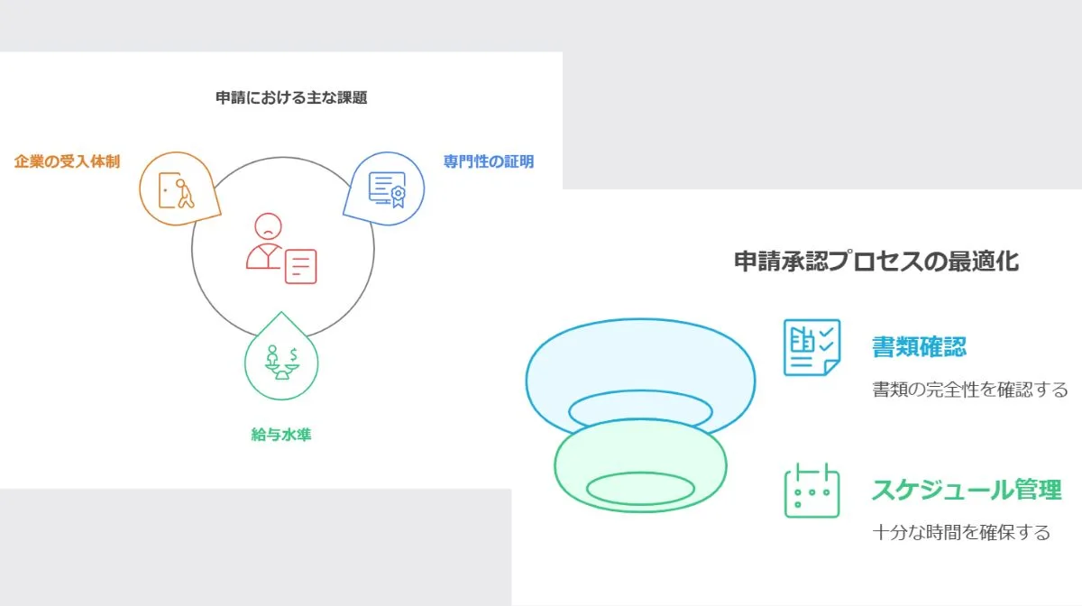 4．申請時の主なトラブルと対策