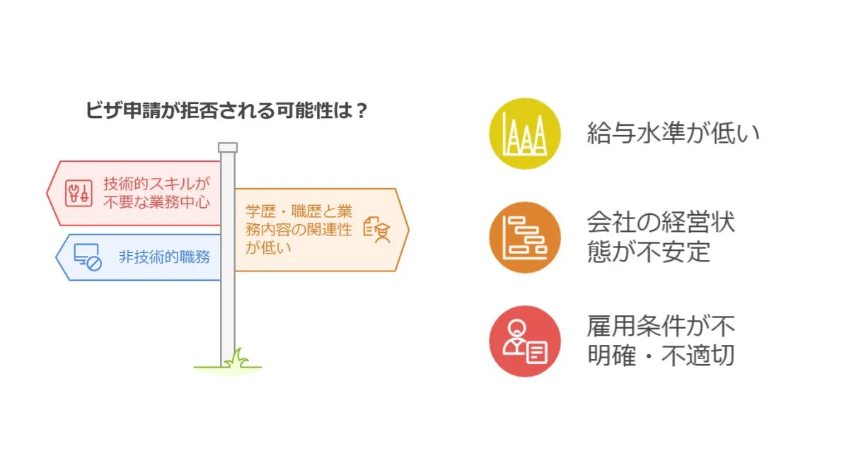 4．就労ビザ申請でよくあるトラブルと対策