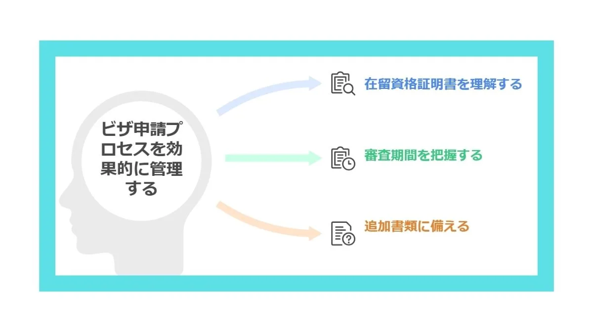 4．ビザ申請時の重要なチェックポイント