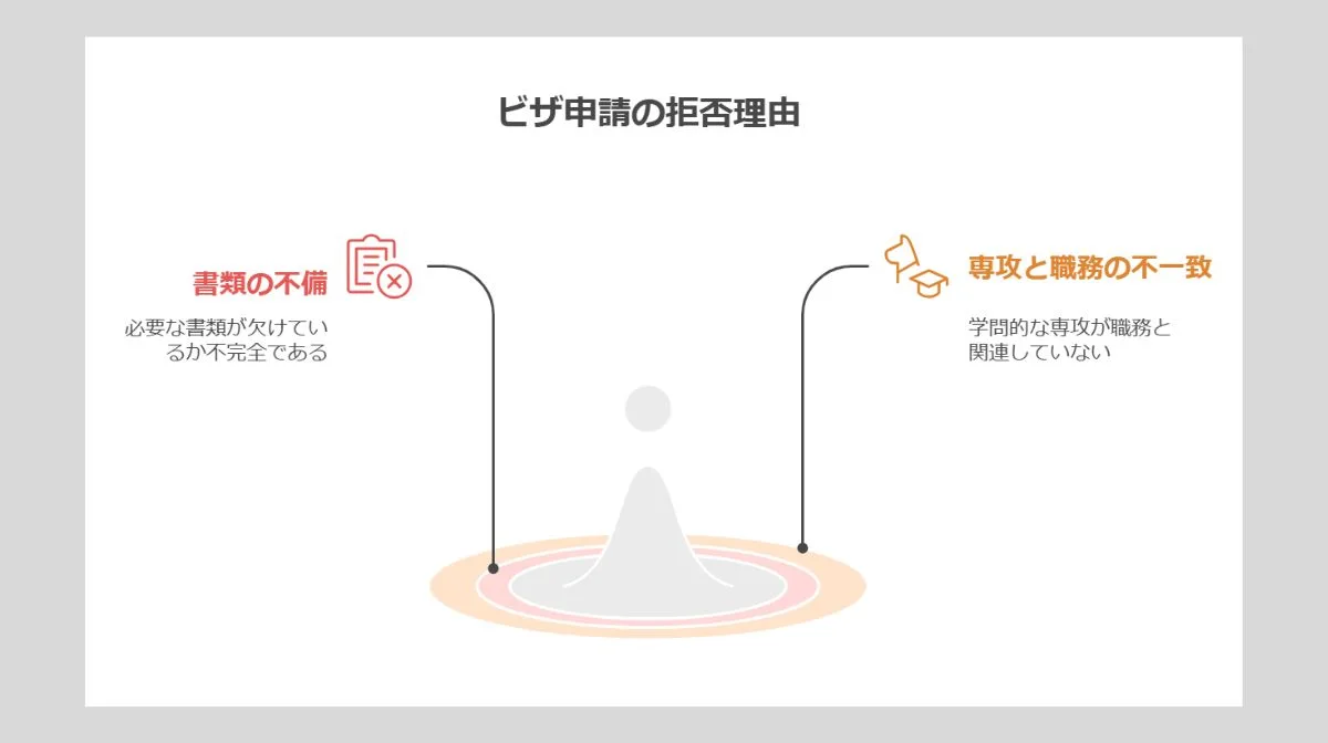 4．よくある不許可事例と対策