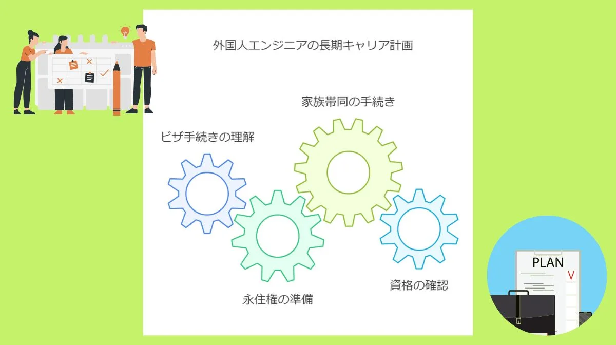 5．エンジニアの長期キャリアプランニング