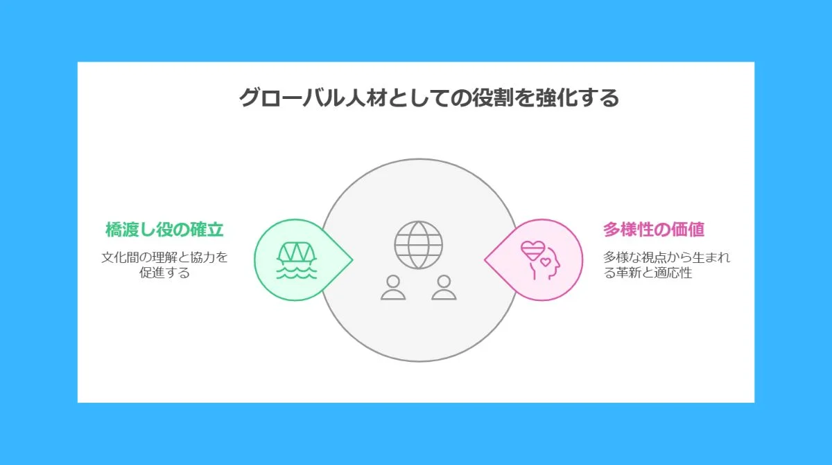 5.グローバル人材としての強みを活かす