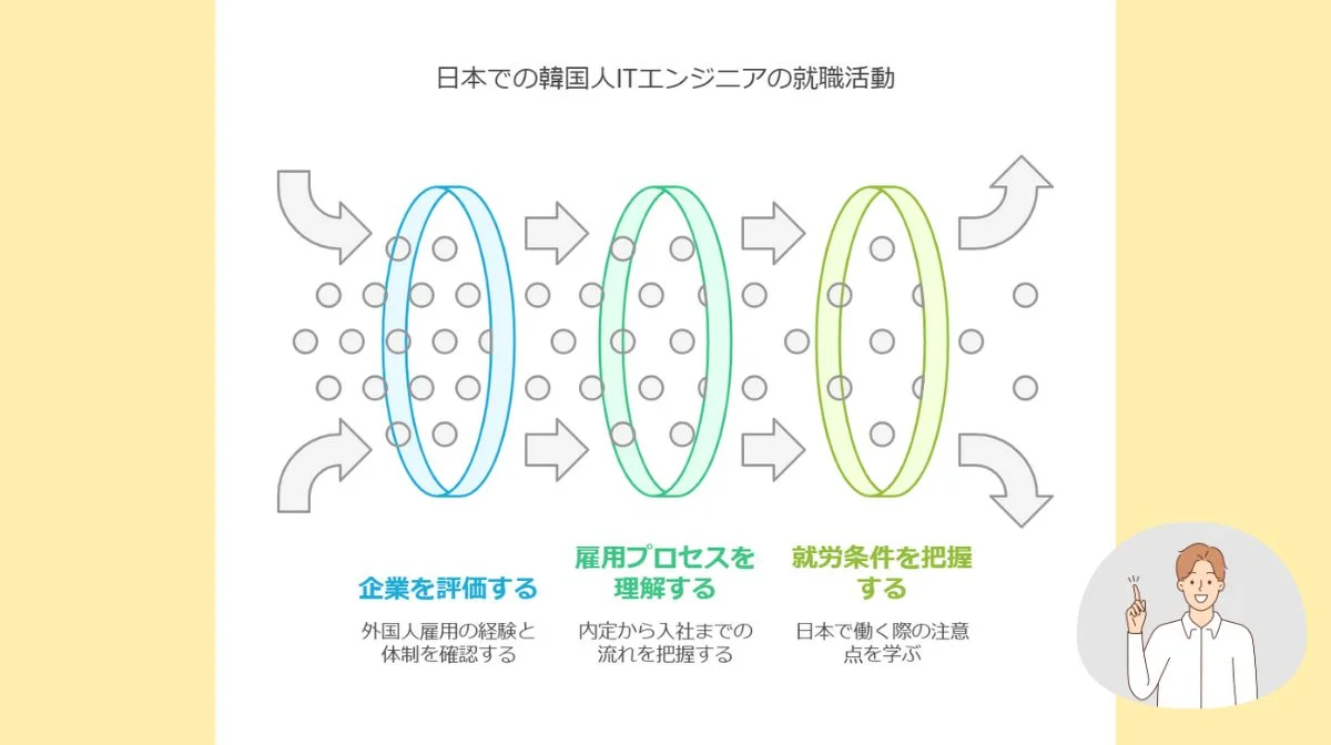 5.韓国人ITエンジニアの日本での就職活動のポイント