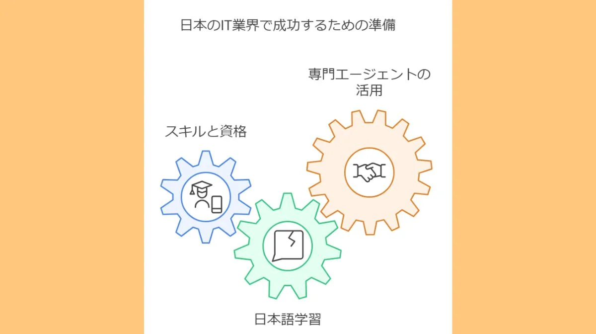 5．日本のIT業界で活躍するための準備