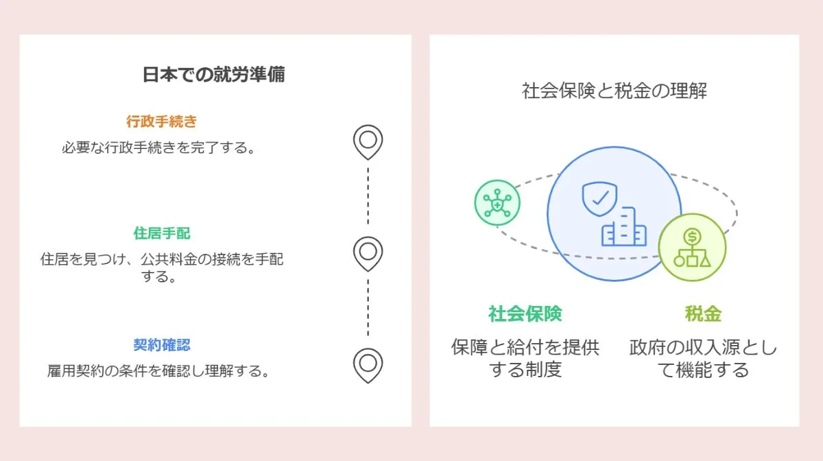 5．日本での就労開始までの準備