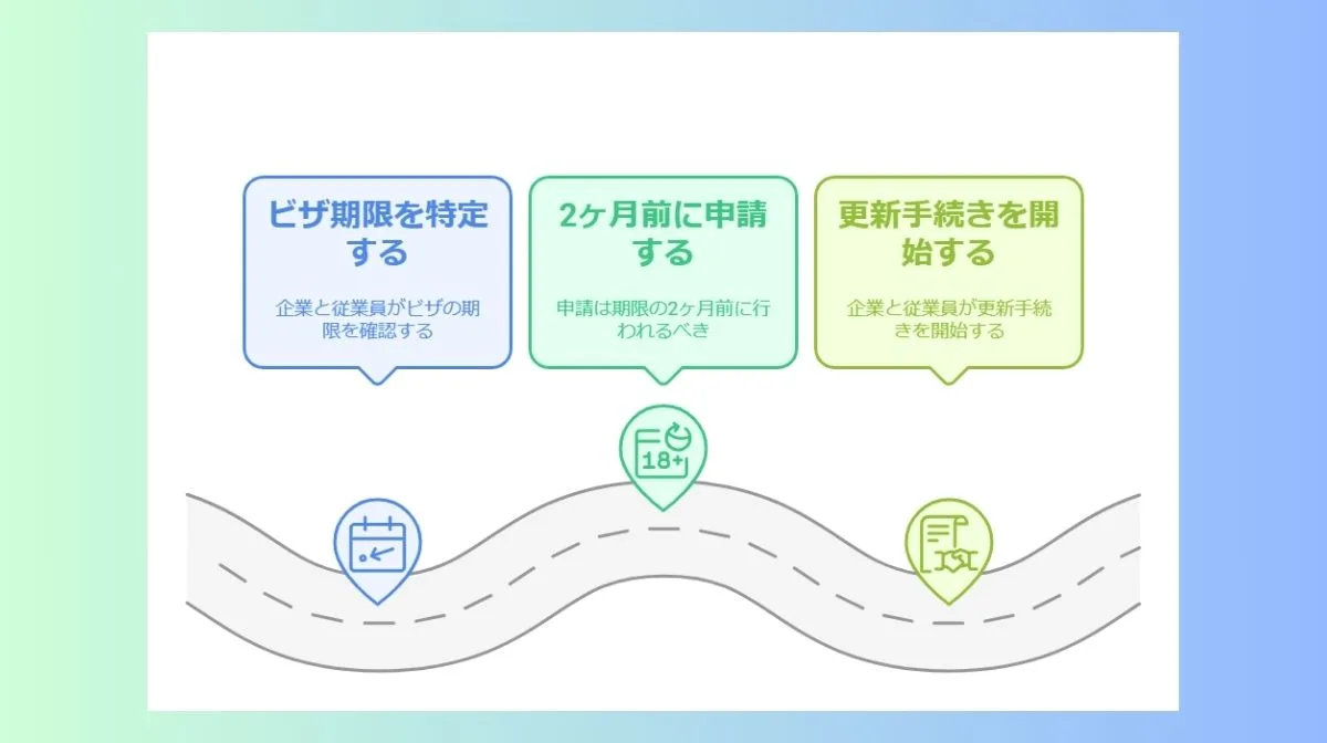 5．就労ビザの期限切れ対策と注意点