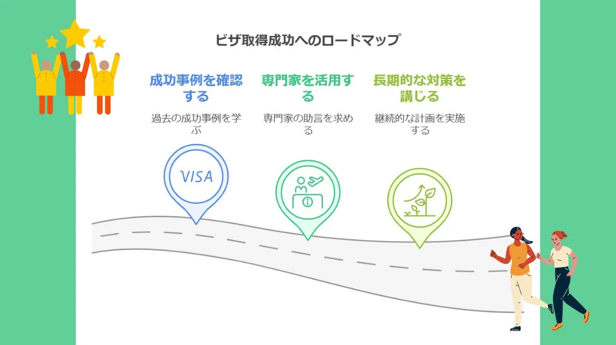 5．ビザ取得成功へのロードマップ