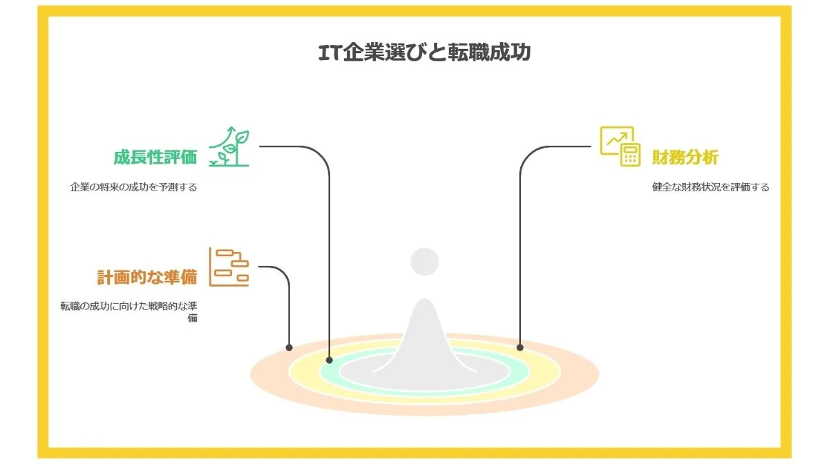 6.IT企業の選び方と転職成功のポイント