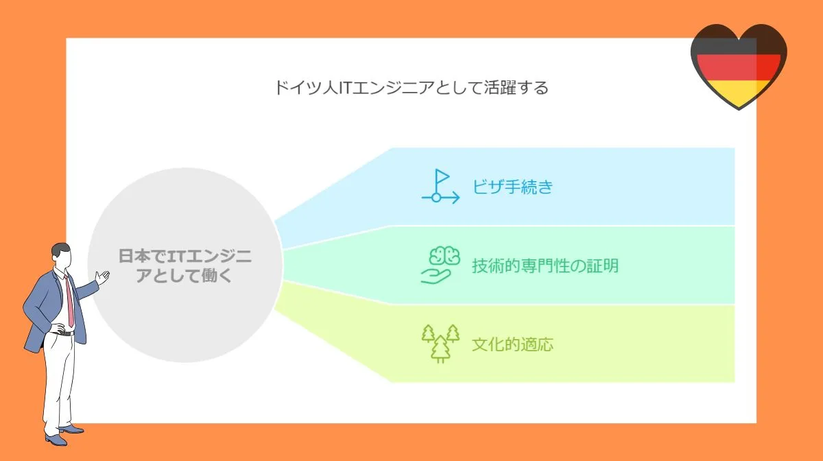 6．ドイツ人ITエンジニアとして日本での新しい一歩を