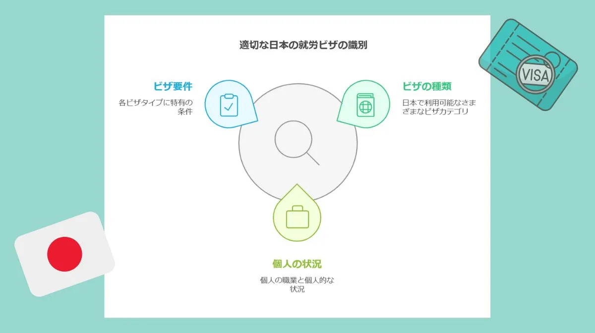 6．自身に必要な日本のビザの種類をよく確認する