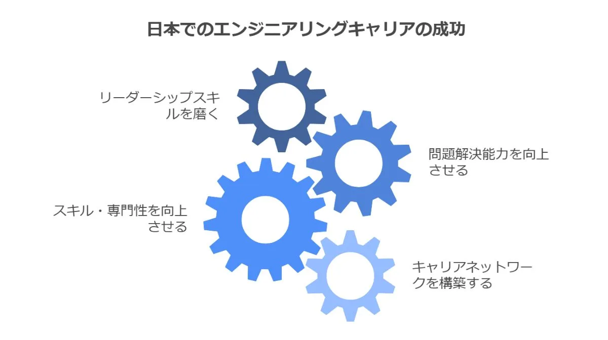 6．日本での長期的な成功への道筋