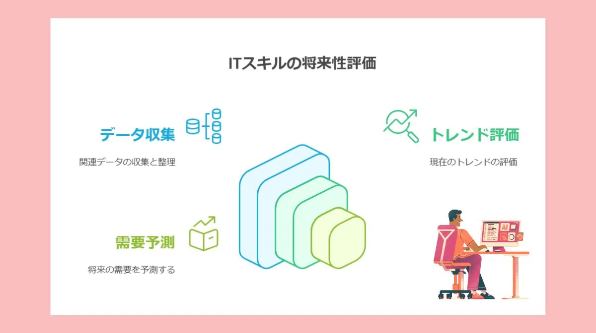 6．将来性の高いITスキルの見極め方
