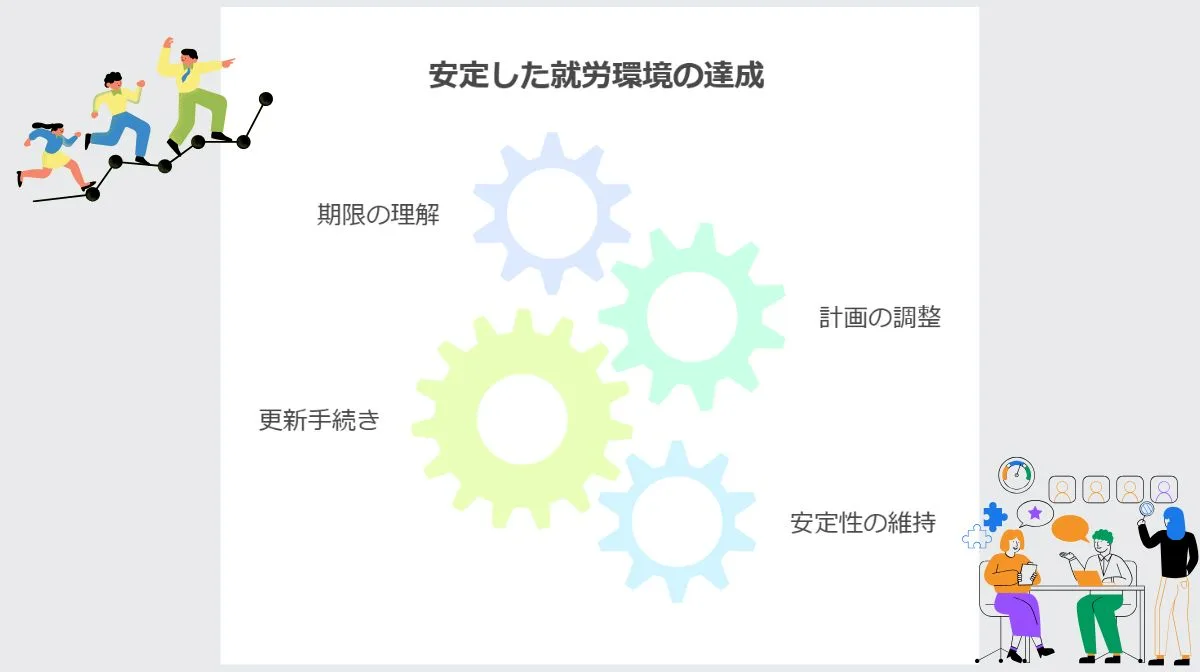 6．就労ビザの在留期間・準備などを把握して、日本で活躍する