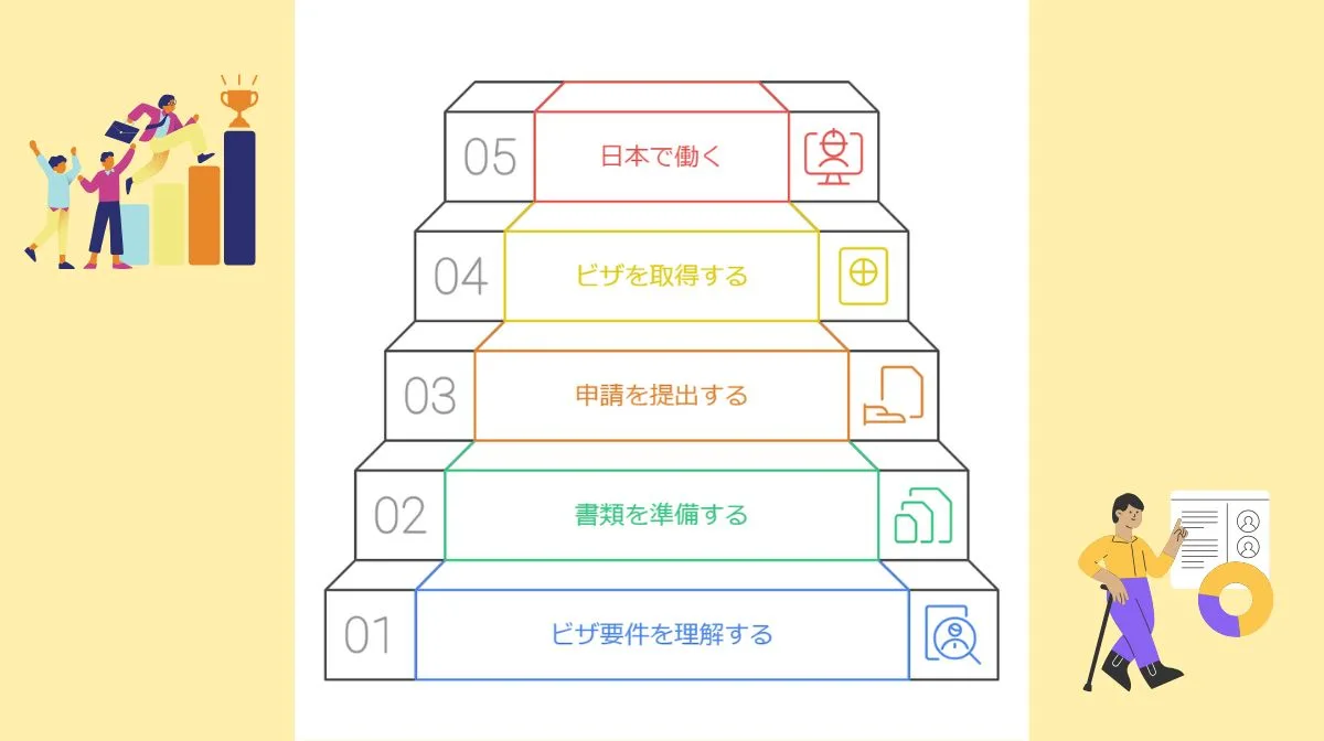 6．就労ビザを取得しITエンジニアとして日本で活躍する