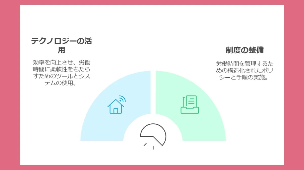 6．日本IT業界の週労働時間は転換期にある