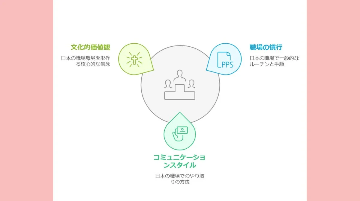 7.日本の職場文化を理解してキャリアを成功へ導く