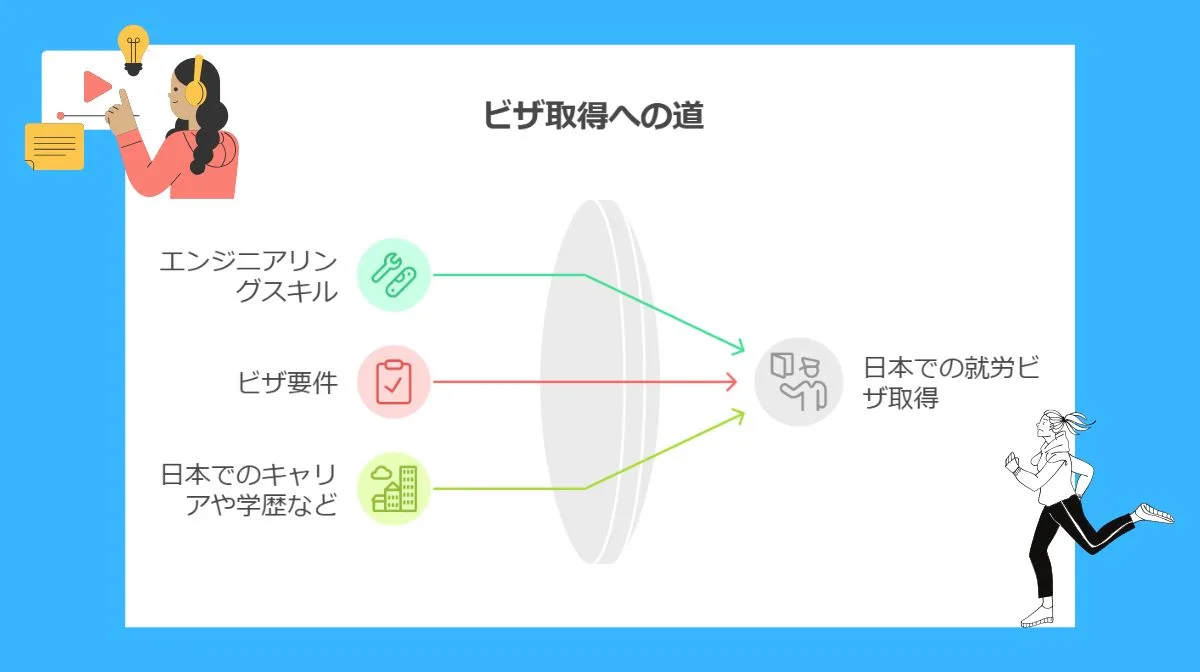 7．日本の就労ビザについて理解を深める