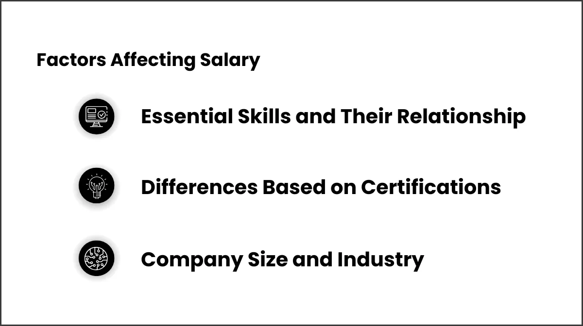 2. Factors Affecting Salary