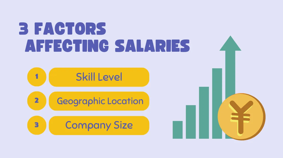 2. Three Key Factors Affecting Salaries