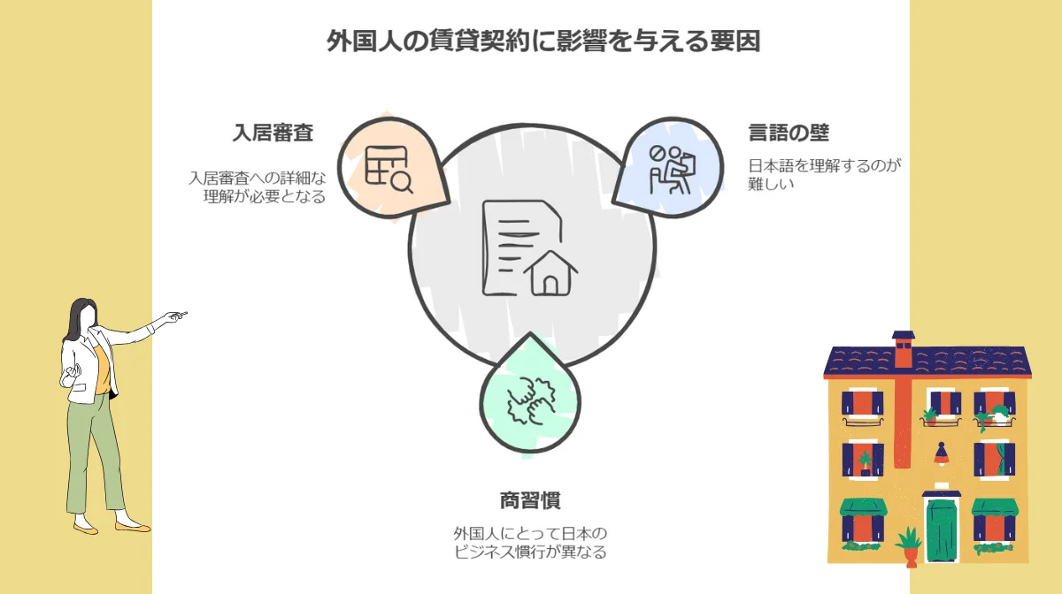 1.外国人の賃貸契約における現状と課題