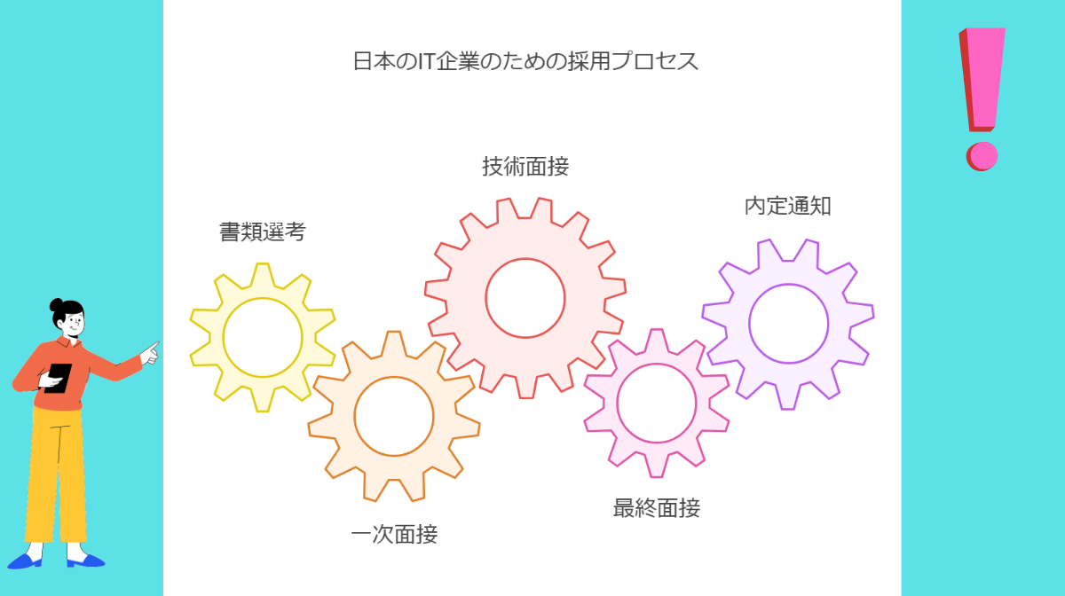 1．日本のIT企業面接の基本的な流れを理解しよう