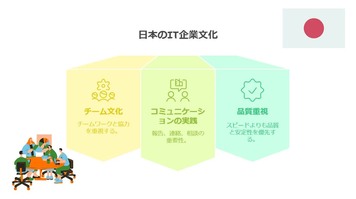 1.日本のIT企業で働く前に知っておきたい基礎知識