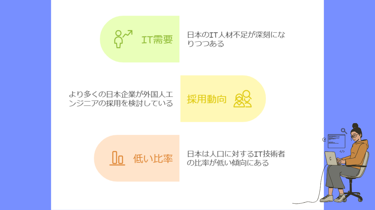 1．日本のソフトウェアエンジニア市場の現状と外国人採用の実態