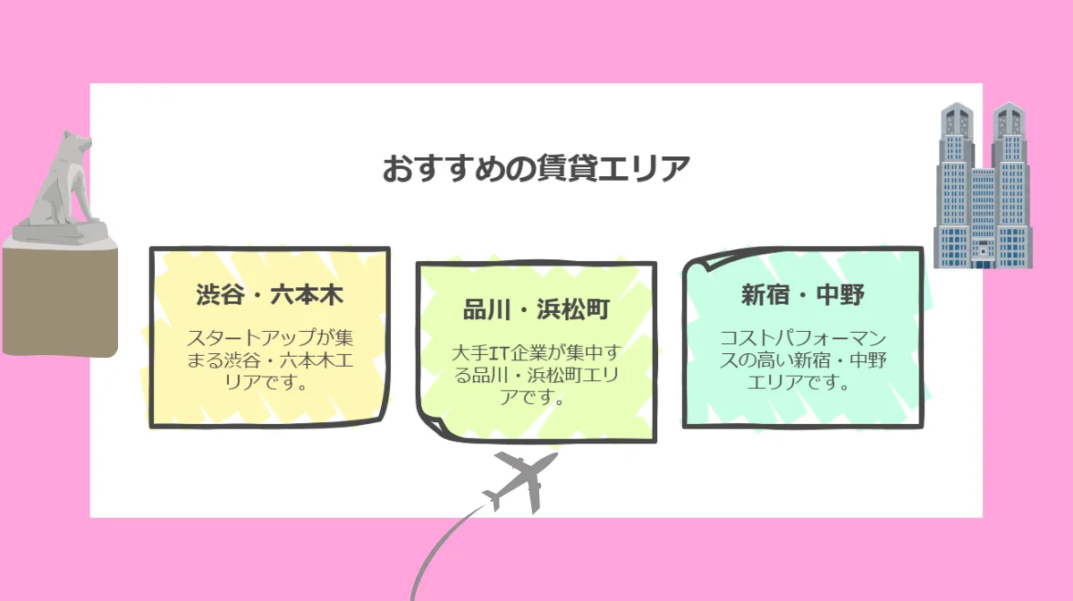 2.おすすめの賃貸エリアと家賃相場