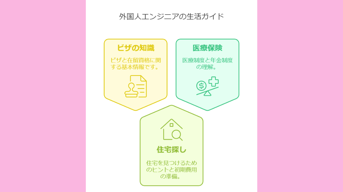 3．外国人エンジニアのための生活設計ガイド