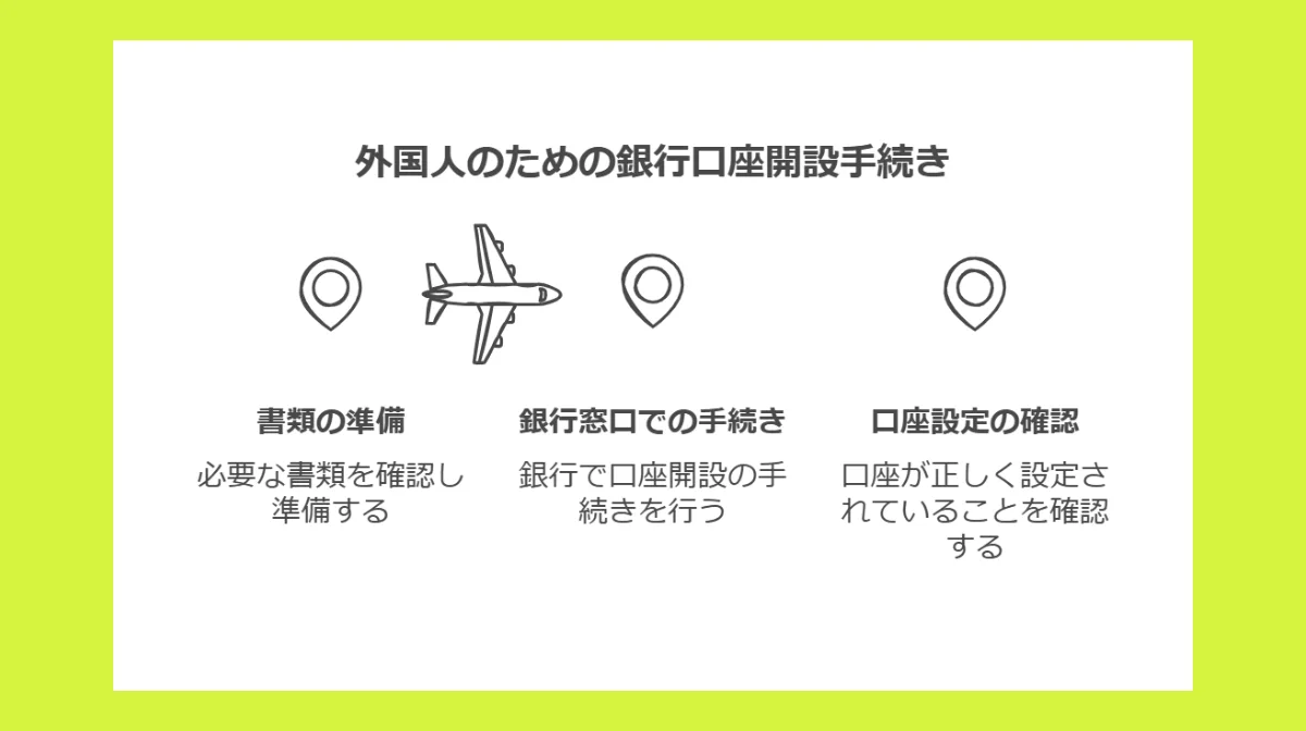3.銀行口座開設の具体的な手順