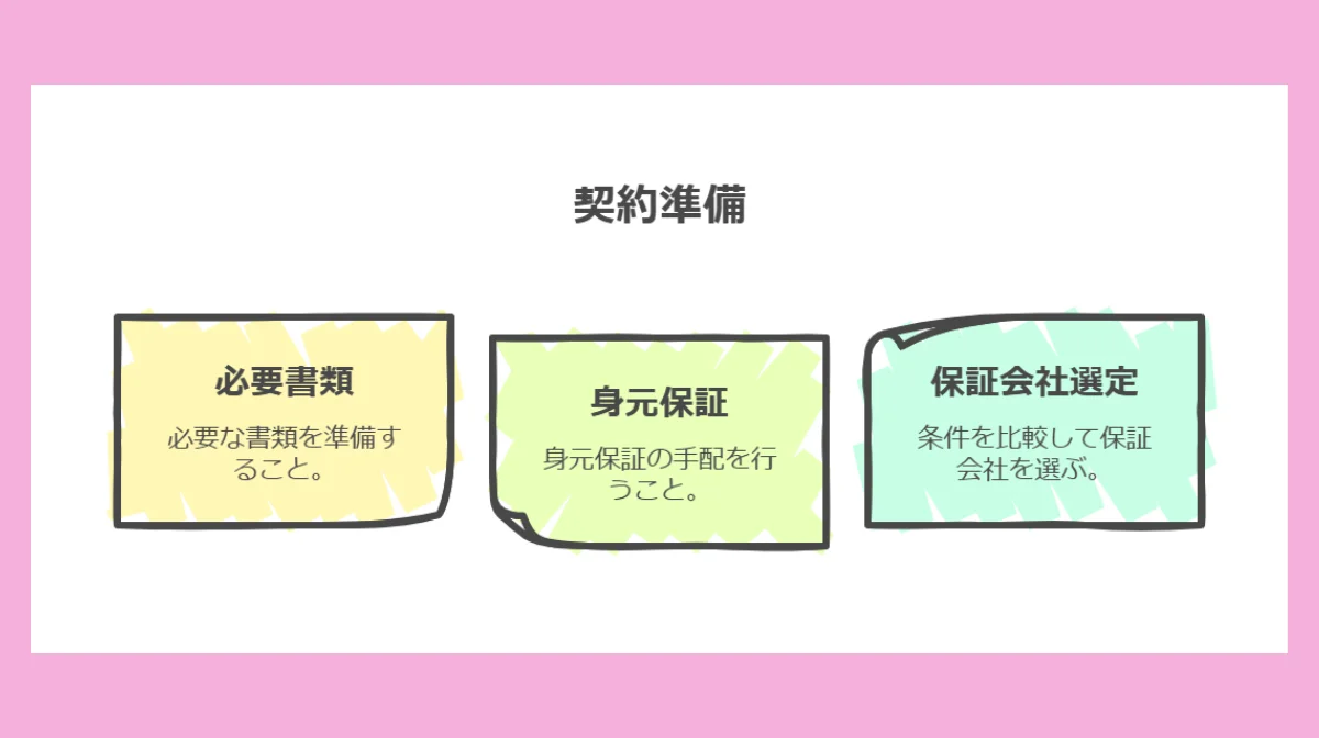 3.契約時に必要な準備と対応