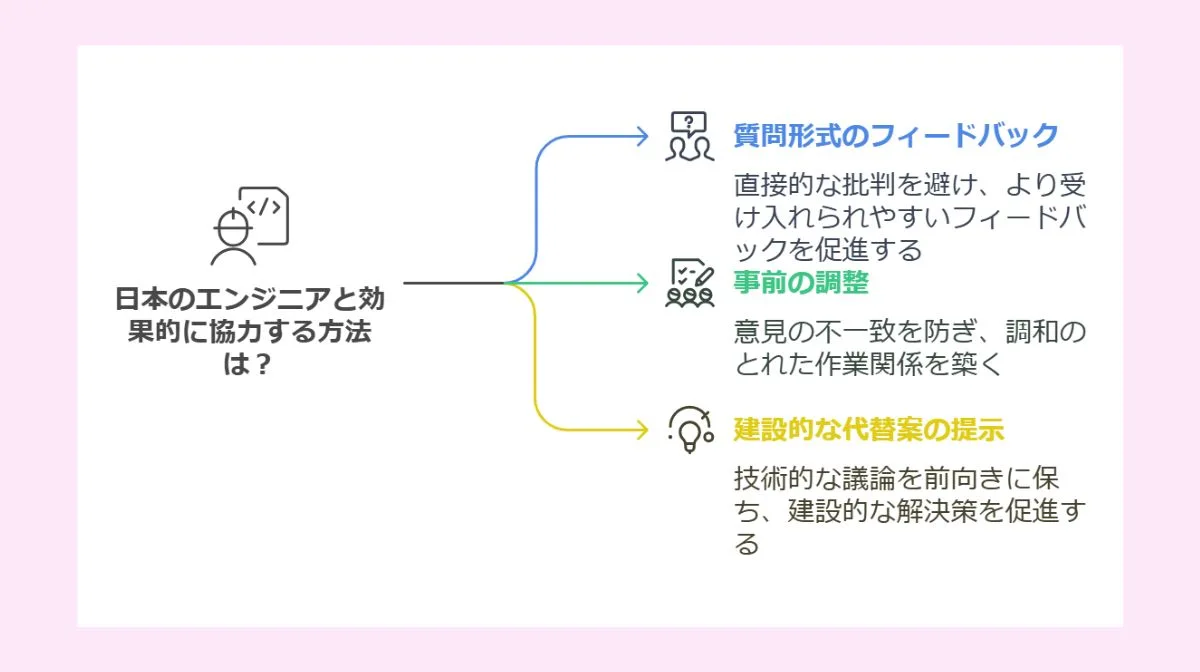 3.日本のエンジニアとの効果的な協働のポイント