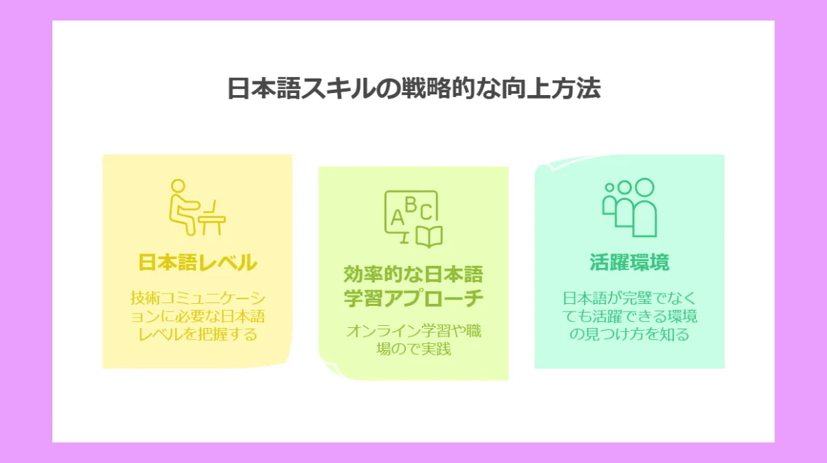 3．日本語スキルの戦略的な向上方法