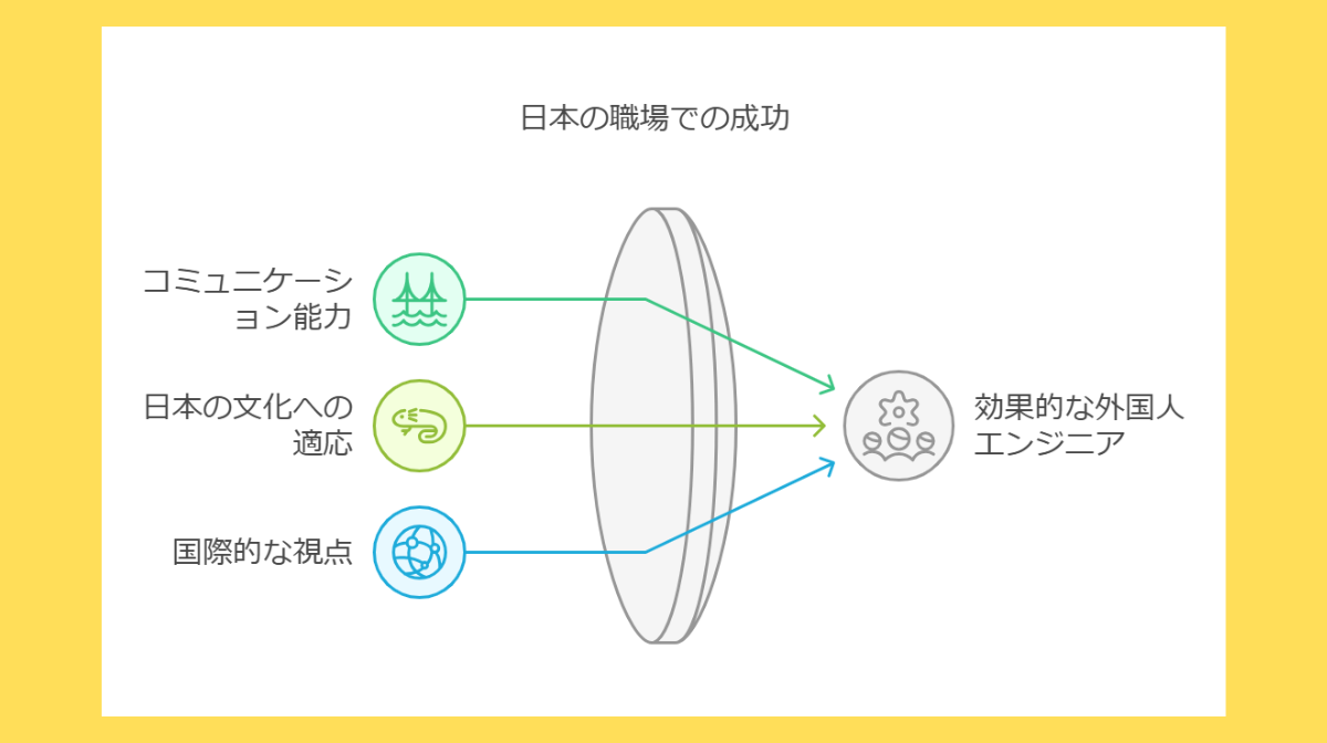 3．日本企業が外国人エンジニアに求めるスキルセット