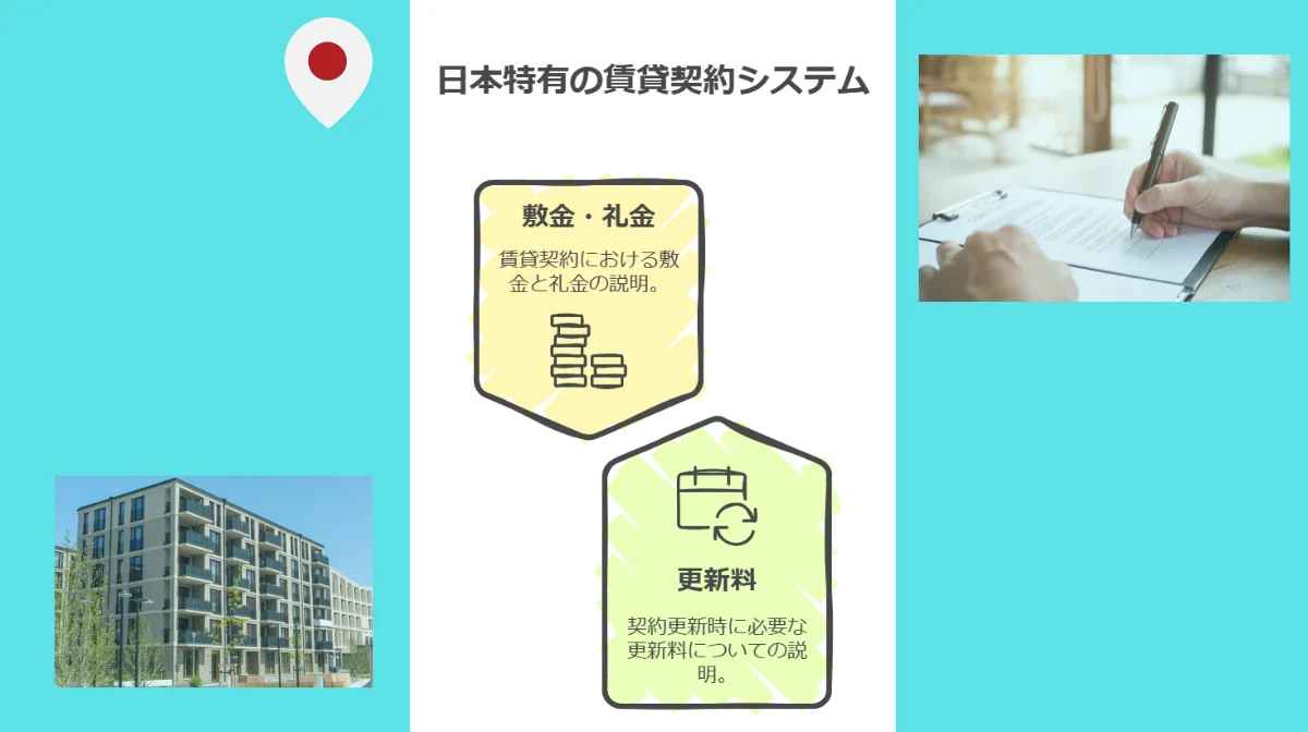 4.日本特有の賃貸契約システムの理解