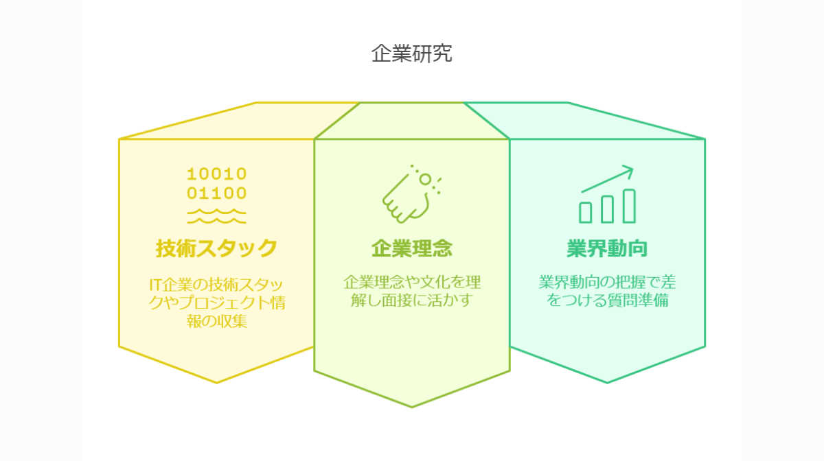 4．成功するための準備ポイント②：企業研究の徹底