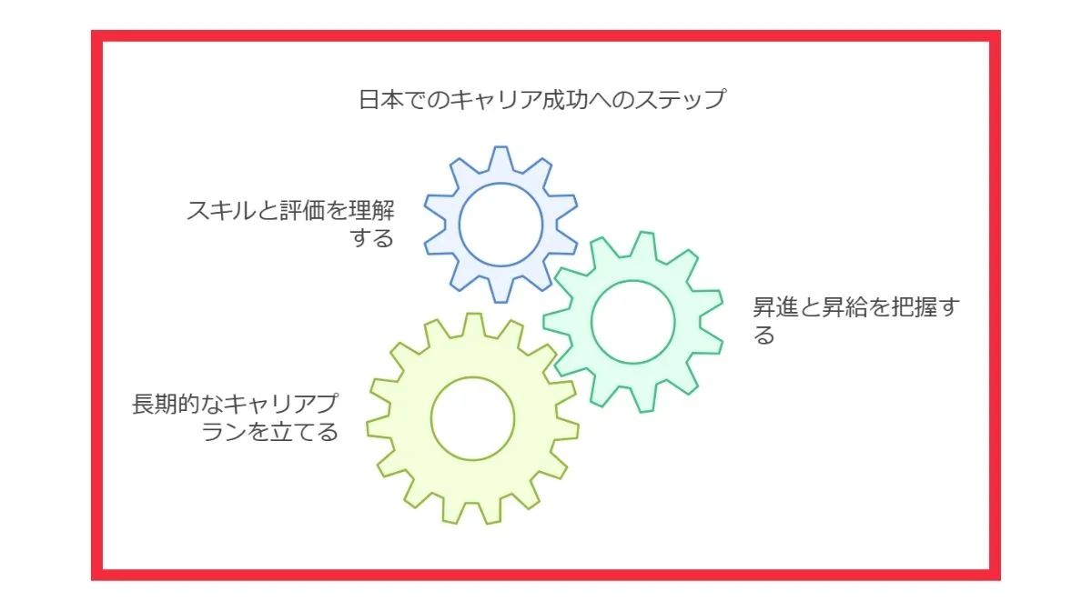 5.キャリア形成のための日本企業文化の活用法