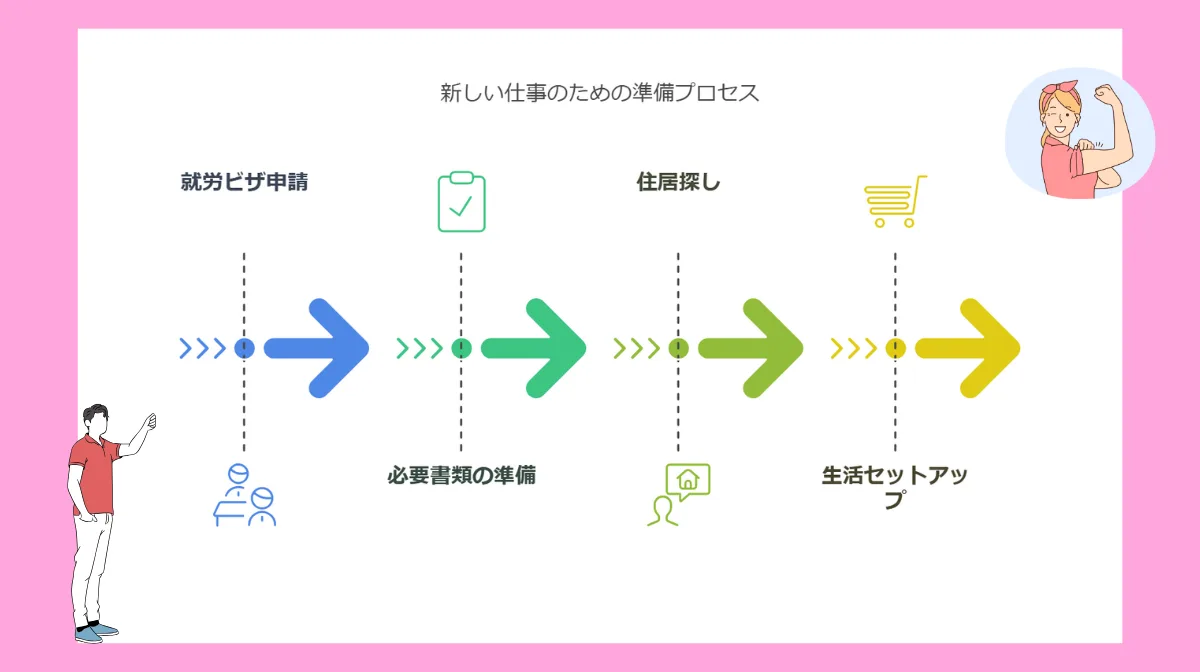 5．内定後の実務的準備と手続き