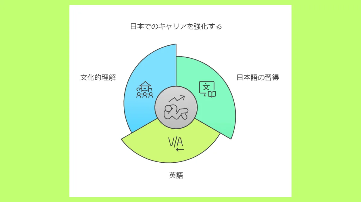 5.日本語を習得することも視野にいれる