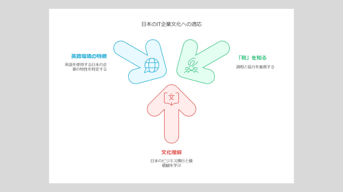 6．日本のIT企業文化に適応するためのポイント