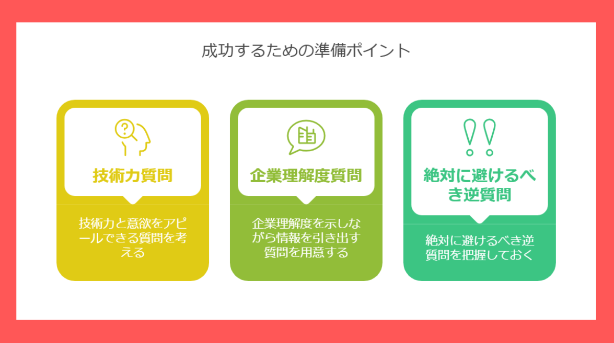 7．成功するための準備ポイント⑤：逆質問の準備