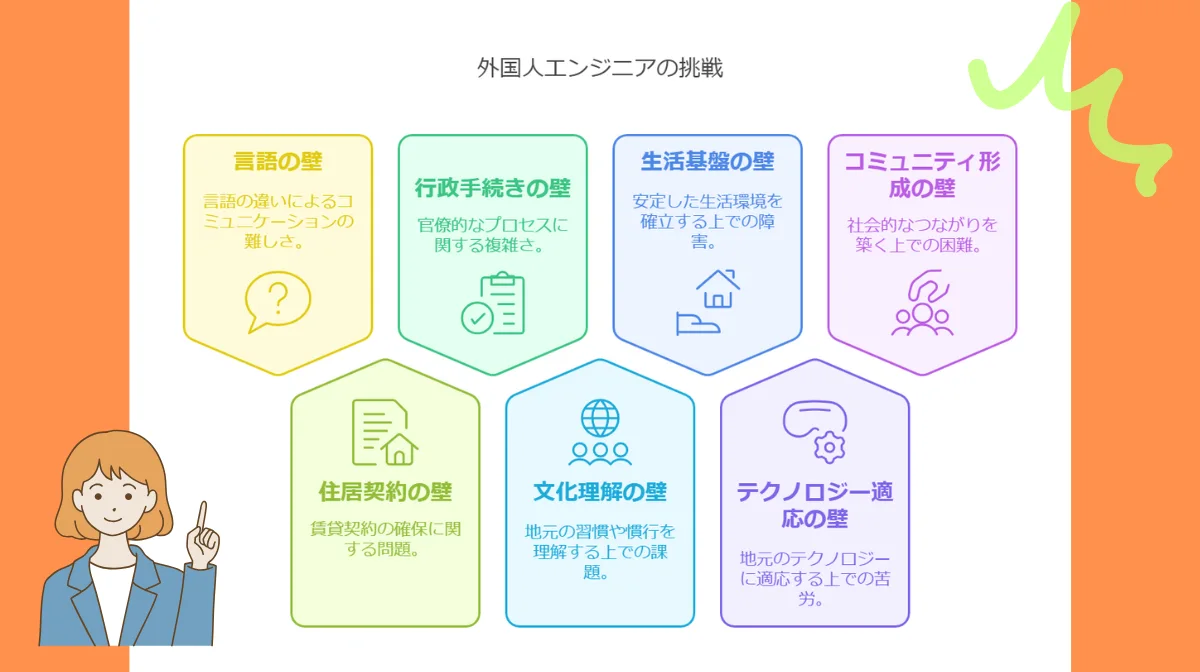 1.【外国人エンジニアの挑戦】日本での引っ越しが難しい理由