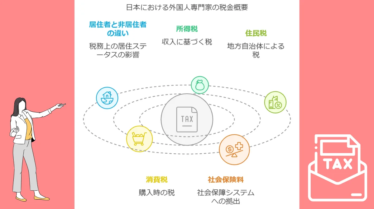 1.日本における外国籍人材向け税制の基本